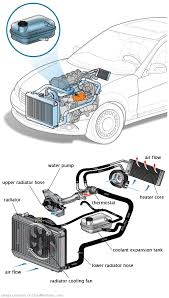 See B1951 repair manual